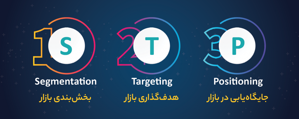 _‏stp  چیست ؟