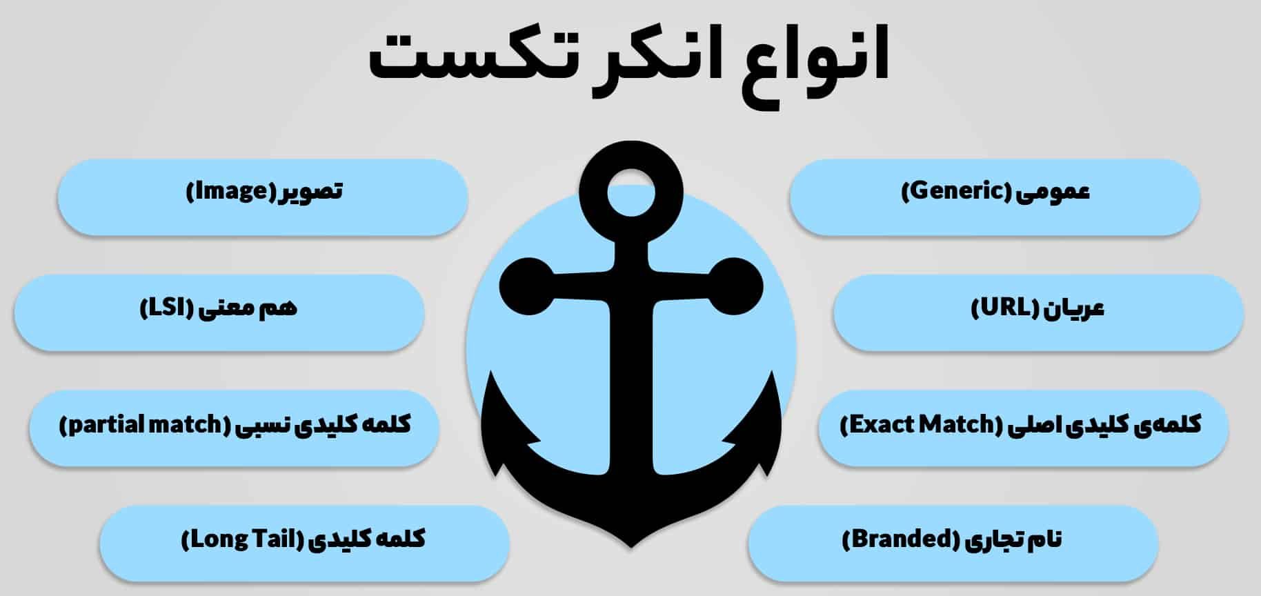 انواع انکر تکست