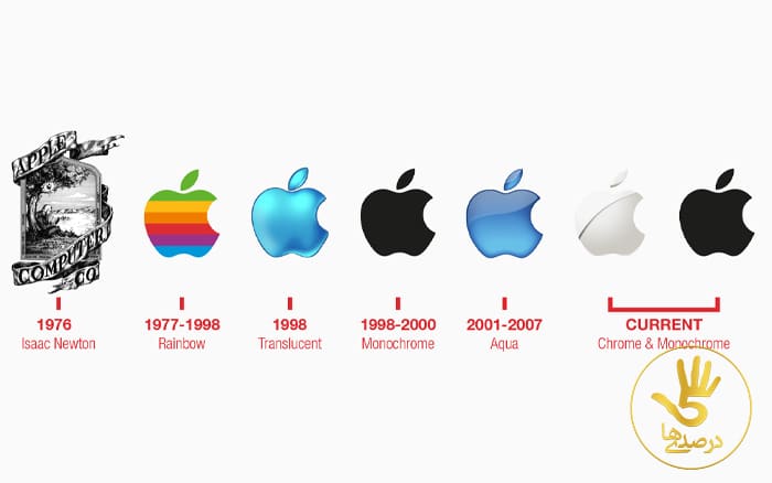 تغییرات لوگوی اپل