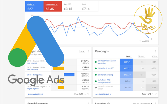 Google Ads؛ از بهترین ابزارهای دیجیتال مارکتینگ