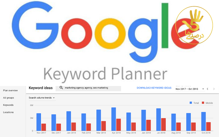 Keyword Planner؛ از بهترین ابزارهای دیجیتال مارکتینگ