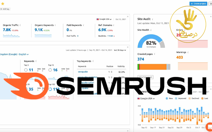 Semrush؛ از بهترین ابزارهای دیجیتال مارکتینگ