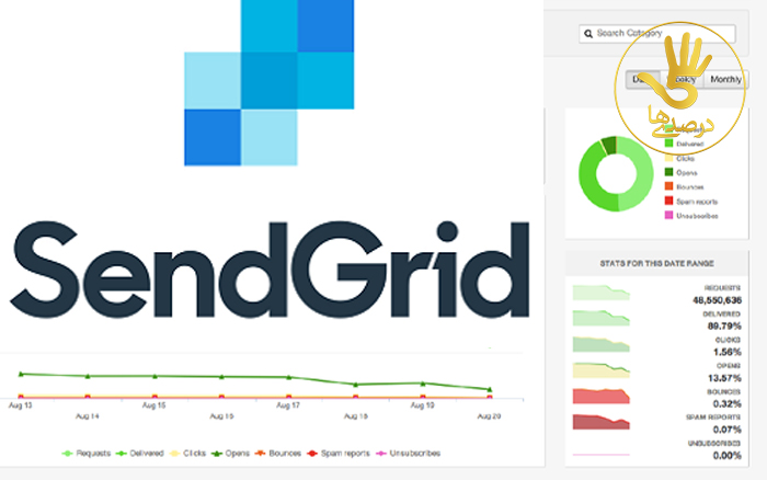 SendGrid؛ از بهترین ابزارهای دیجیتال مارکتینگ